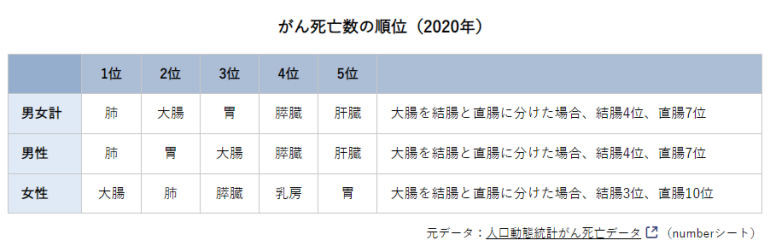 がん死亡数